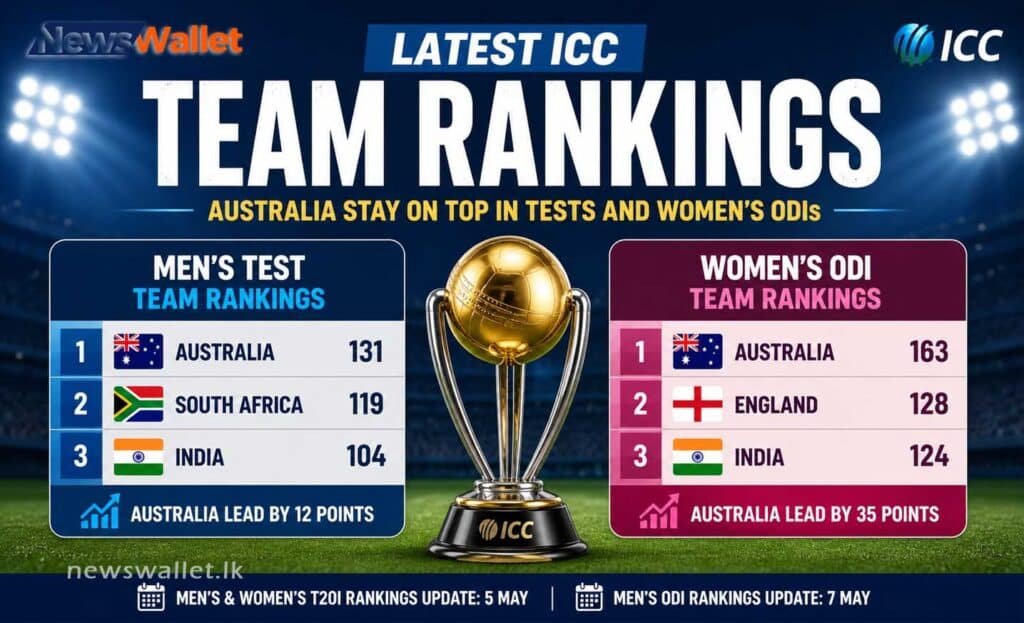 ICC Rankings