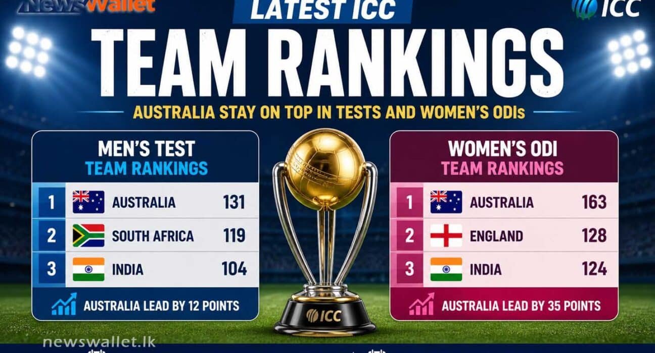 ICC Rankings